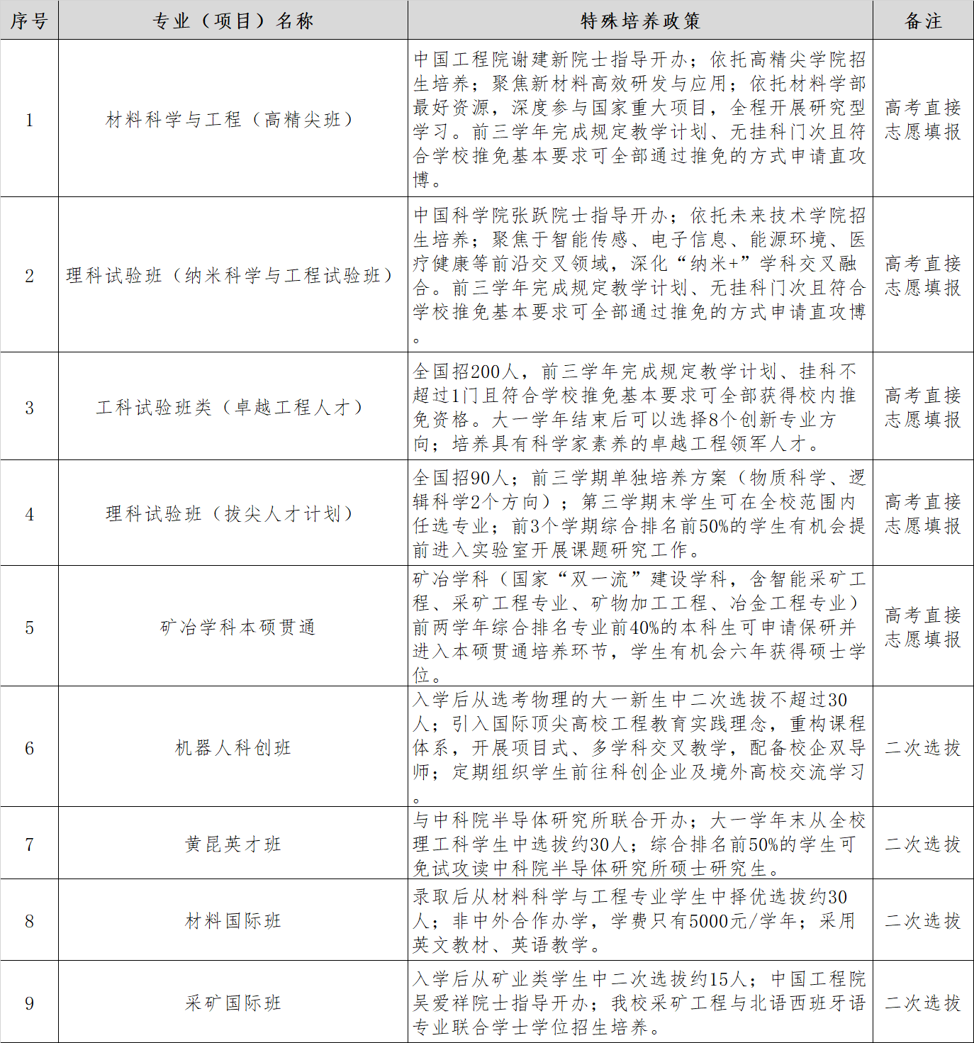 精英人才培养项目.png