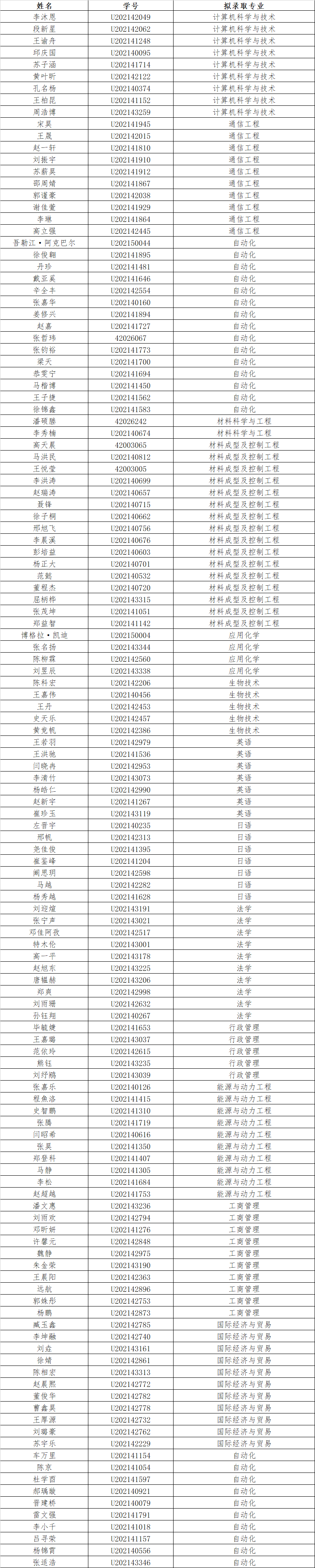 第二学士学位拟录取名单.png