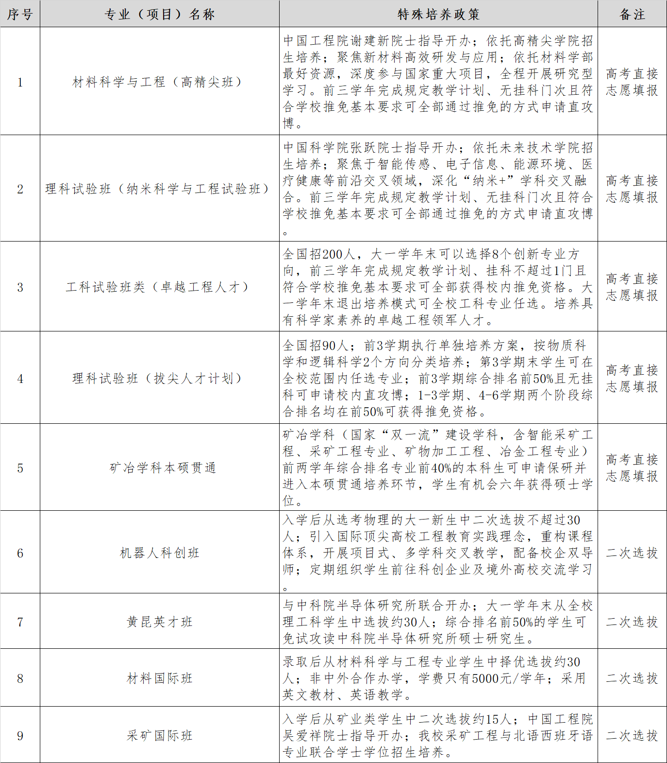 精英人才培养项目.png