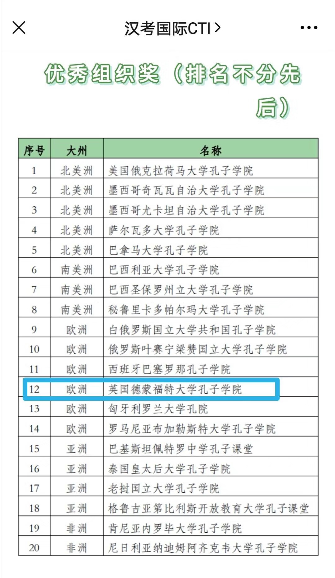 图2 - 海外孔院优秀组织奖获奖名单.jpg