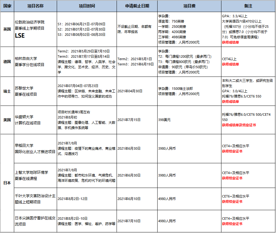 微信截图_20210511091912.png